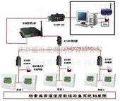 智能化物联网环境监控系统订制物联网监控系统方案